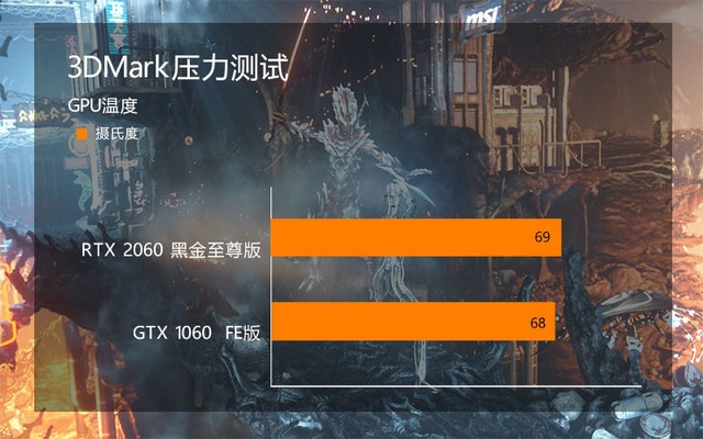 GTX1060 显卡与 43 英寸显示屏：技术与情感的完美融合  第9张