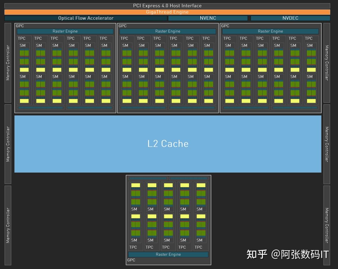 GT610M 显卡：低调的性价比之选，基础应用表现出色  第1张