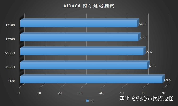 酷睿 i3-12300：小巧芯片蕴含的无尽潜力，性能卓越令人惊叹  第1张