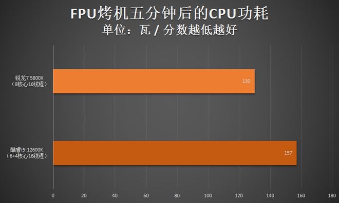 酷睿i5-12600 酷睿 i5-12600：引领数字世界变革的极速力量，探秘其独特美学设计  第1张