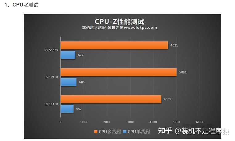 酷睿i5-12600 酷睿 i5-12600：引领数字世界变革的极速力量，探秘其独特美学设计  第2张