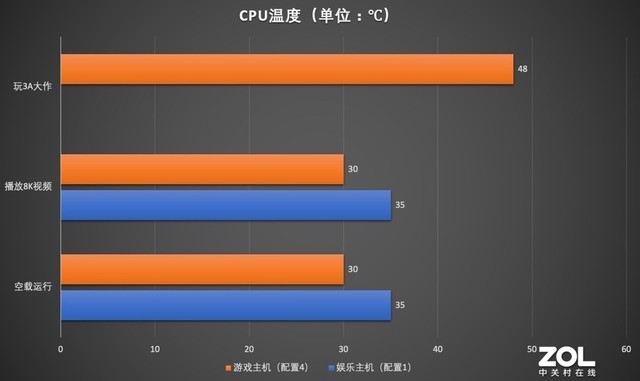 酷睿i5-12600 酷睿 i5-12600：引领数字世界变革的极速力量，探秘其独特美学设计  第4张