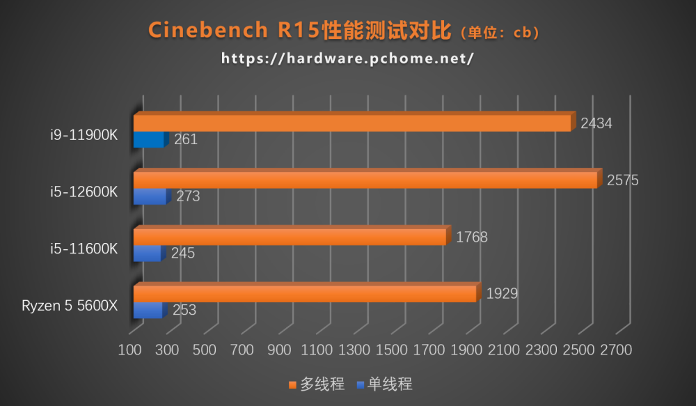 酷睿i5-12600 酷睿 i5-12600：引领数字世界变革的极速力量，探秘其独特美学设计  第7张