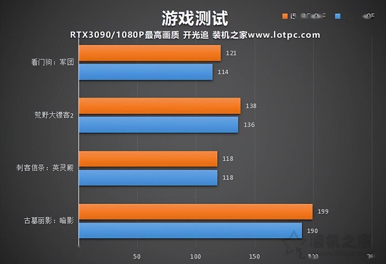 酷睿i5-12600 酷睿 i5-12600：引领数字世界变革的极速力量，探秘其独特美学设计  第8张