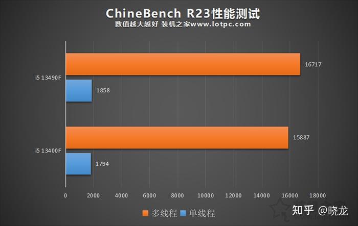 酷睿i5-12600 酷睿 i5-12600：引领数字世界变革的极速力量，探秘其独特美学设计  第9张