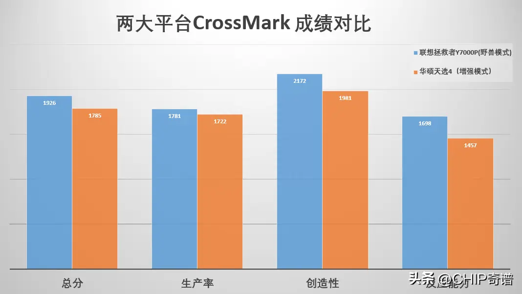 游戏显卡 650GT 与 740 对比，哪款更胜一筹？性能大比拼  第6张