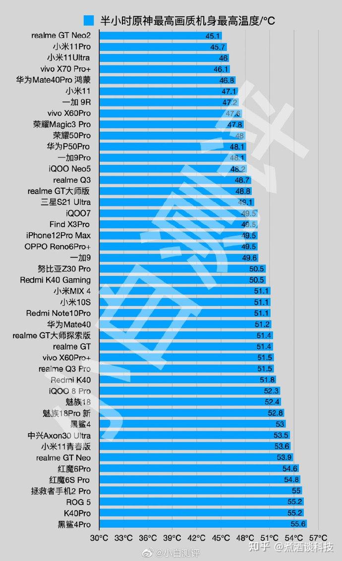 游戏显卡 650GT 与 740 对比，哪款更胜一筹？性能大比拼  第7张