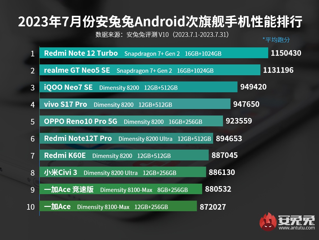 游戏显卡 650GT 与 740 对比，哪款更胜一筹？性能大比拼  第9张