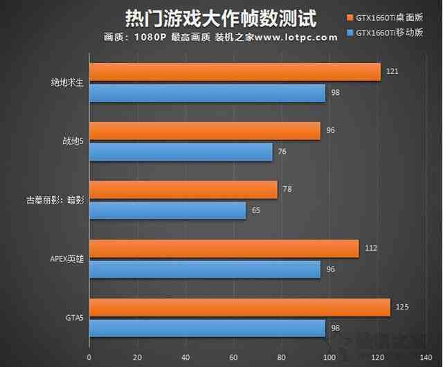 显卡选购指南：GT 与 HD 显卡的差异、优劣及性能比拼  第8张