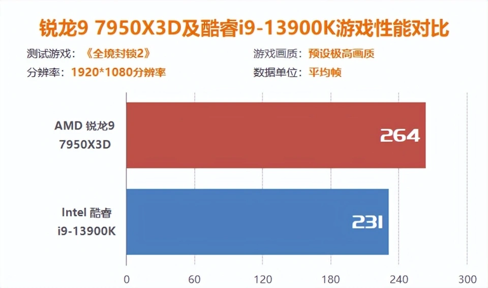 英特尔酷睿 i9-13900F：科技与热情的完美融合，外观与性能的卓越之选