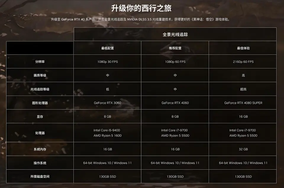 GTX1080 显卡：性能怪兽还是价格杀手？如何选择优质 GT10 显卡  第5张