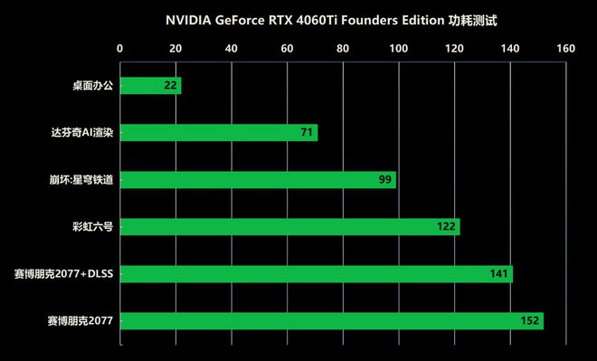 GT630 显卡：简约外形与卓越性能的完美结合  第1张