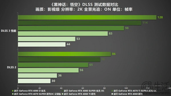 GT630 显卡：简约外形与卓越性能的完美结合  第3张