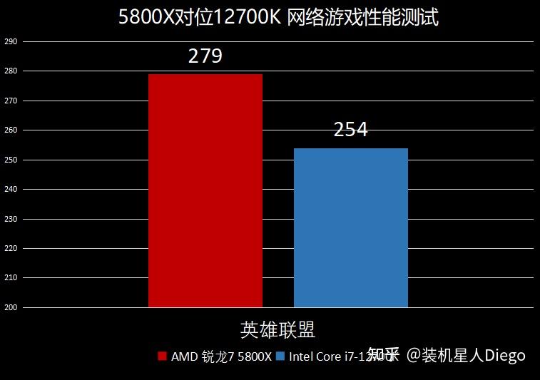 酷睿 i7-12700F：速度、力量与未来的象征，游戏享受的卓越之选  第2张