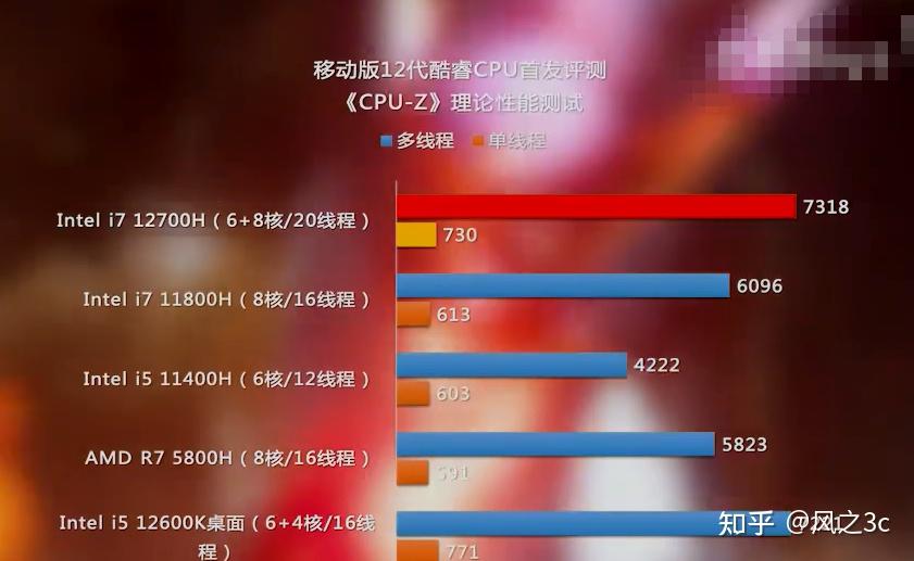 酷睿 i7-12700F：速度、力量与未来的象征，游戏享受的卓越之选  第6张