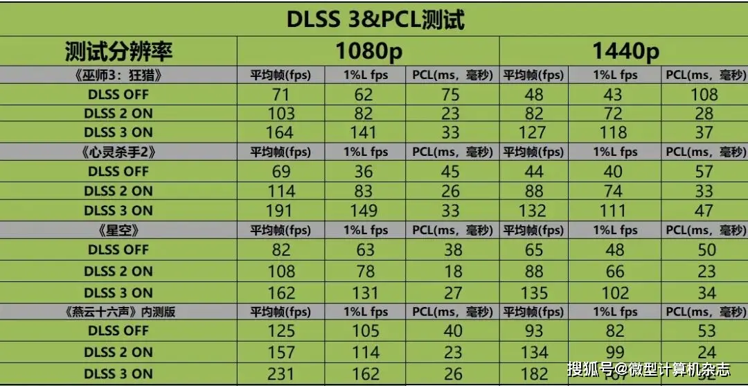 酷睿 i7-11700F：卓越性能，游戏爱好者的挚爱助手  第1张