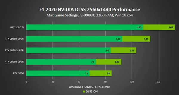 GT620 显卡在 DirectX11 环境中的性能表现及日常使用需求探讨  第1张