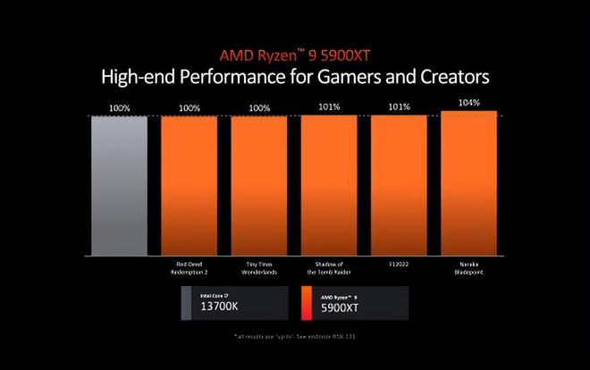 AMD6450 与 NVIDIA GT240：性能对比及在游戏中的表现解析