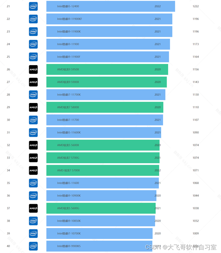 NVIDIA GTX745 vs GT740：性能对比，领域应用大揭秘  第2张