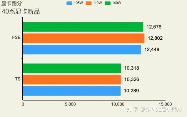 NVIDIA GTX745 vs GT740：性能对比，领域应用大揭秘  第4张