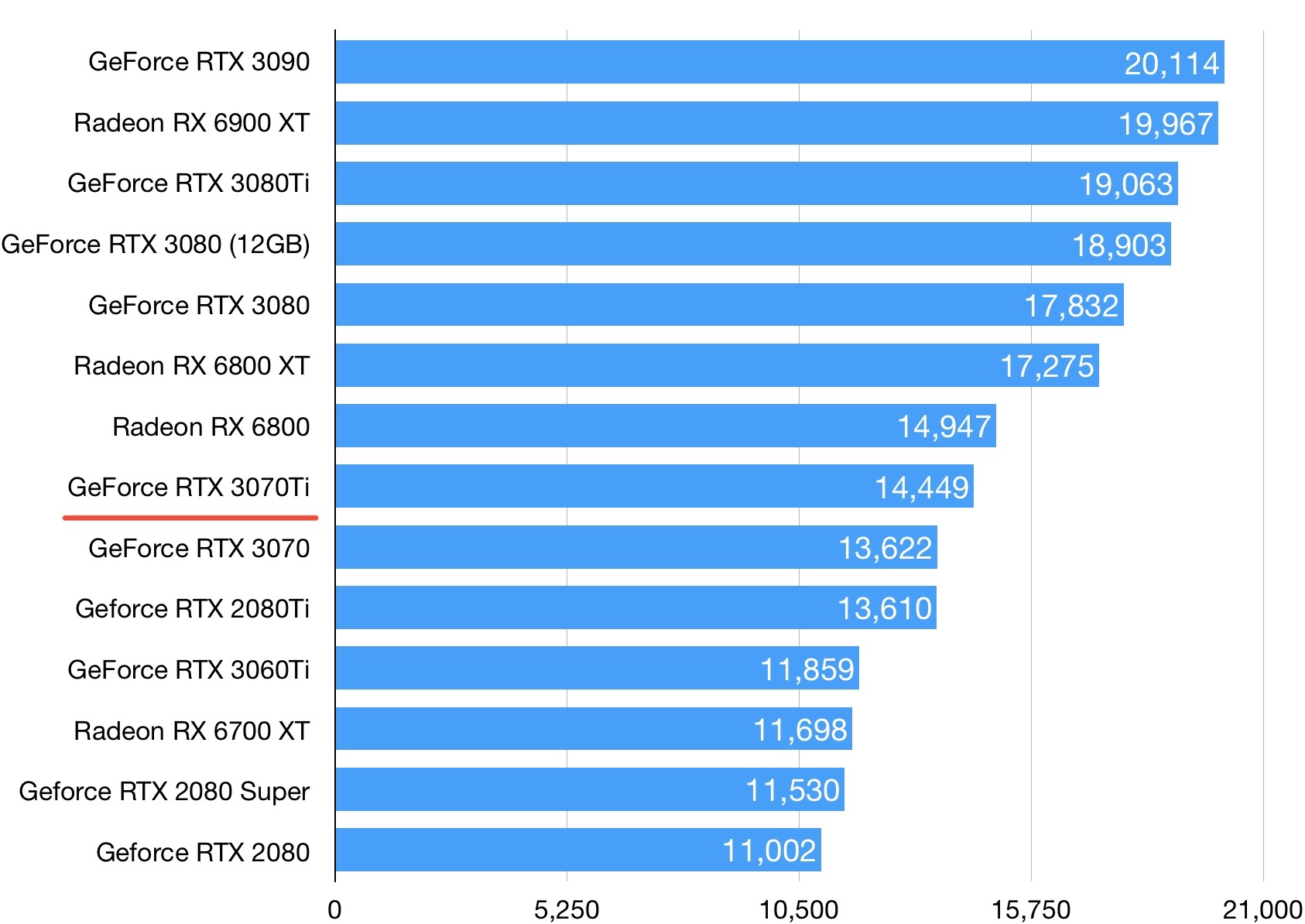 NVIDIA GTX745 vs GT740：性能对比，领域应用大揭秘  第5张