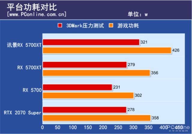 揭秘GT1540M显卡：性能卓越，应用广泛，你知道多少？  第6张