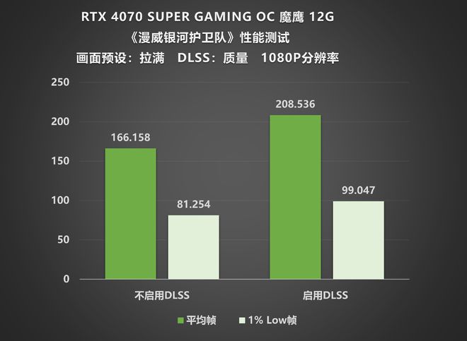 探秘华硕GT520显卡：性能独步，图像处理如虎添翼  第4张