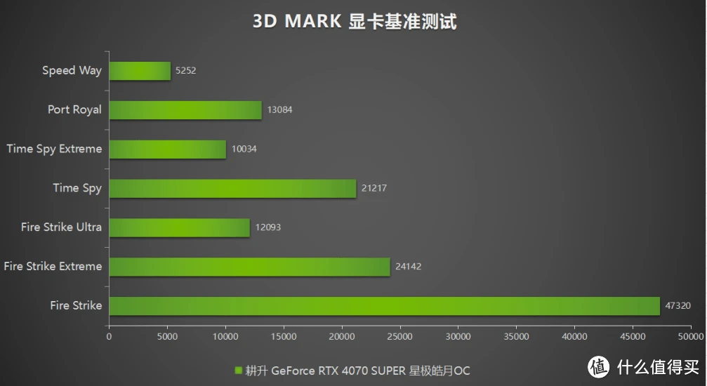 GT520M显卡用户必读！如何提升分辨率体验？  第2张