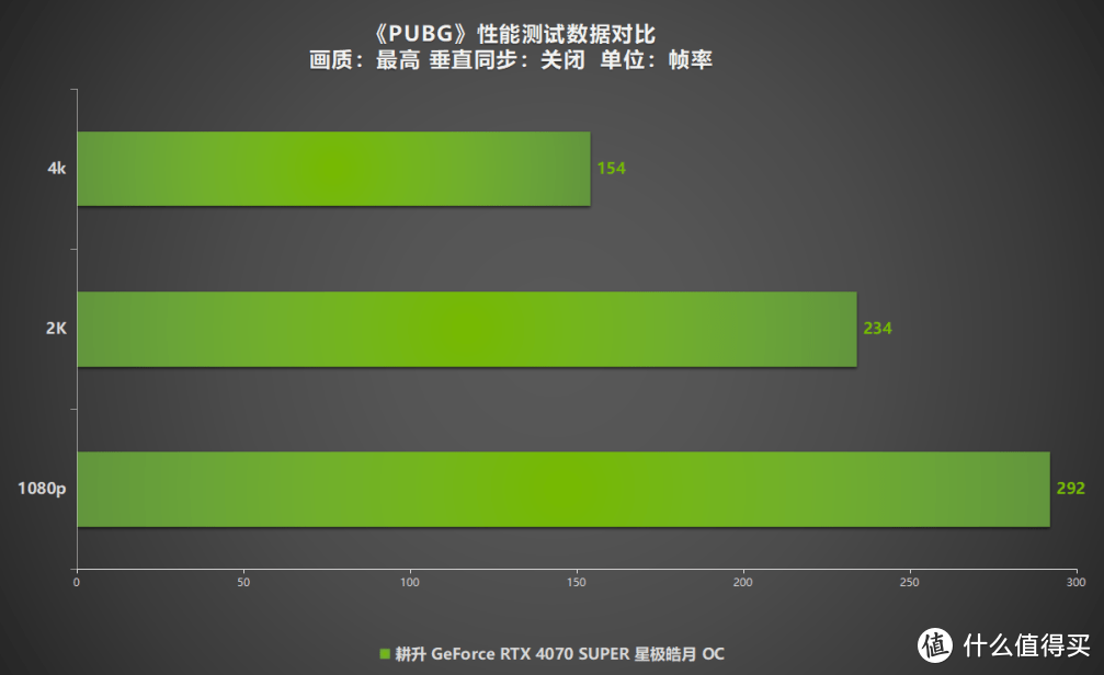 GT520M显卡用户必读！如何提升分辨率体验？  第8张