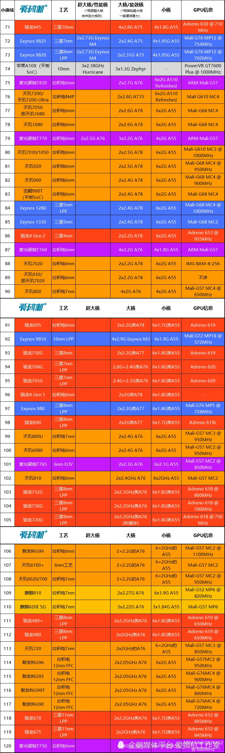 揭秘GT210与6200：老牌显卡性能对比，选购需谨慎  第3张