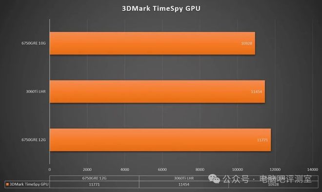 揭秘GT210与6200：老牌显卡性能对比，选购需谨慎  第5张