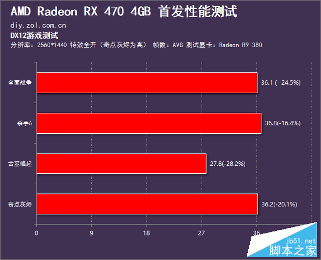 NVIDIAGT显卡揭秘：性能超群，未来可期  第3张