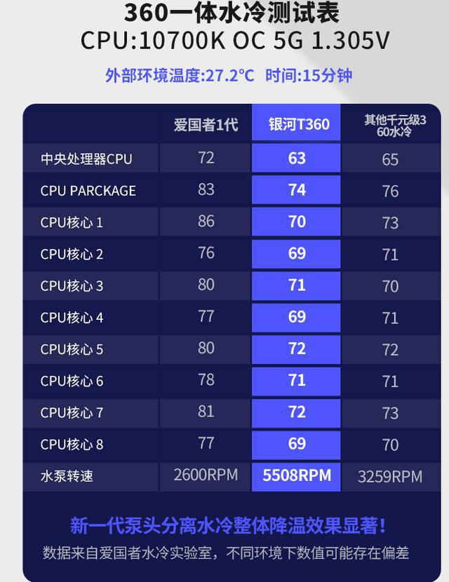 别说弱小，GT610也有春天！升级攻略大揭秘  第5张