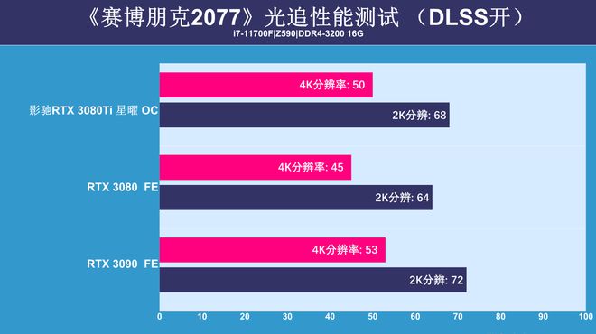 显卡后GT，未来何去何从？科技日新，性能革新引领潮流  第2张