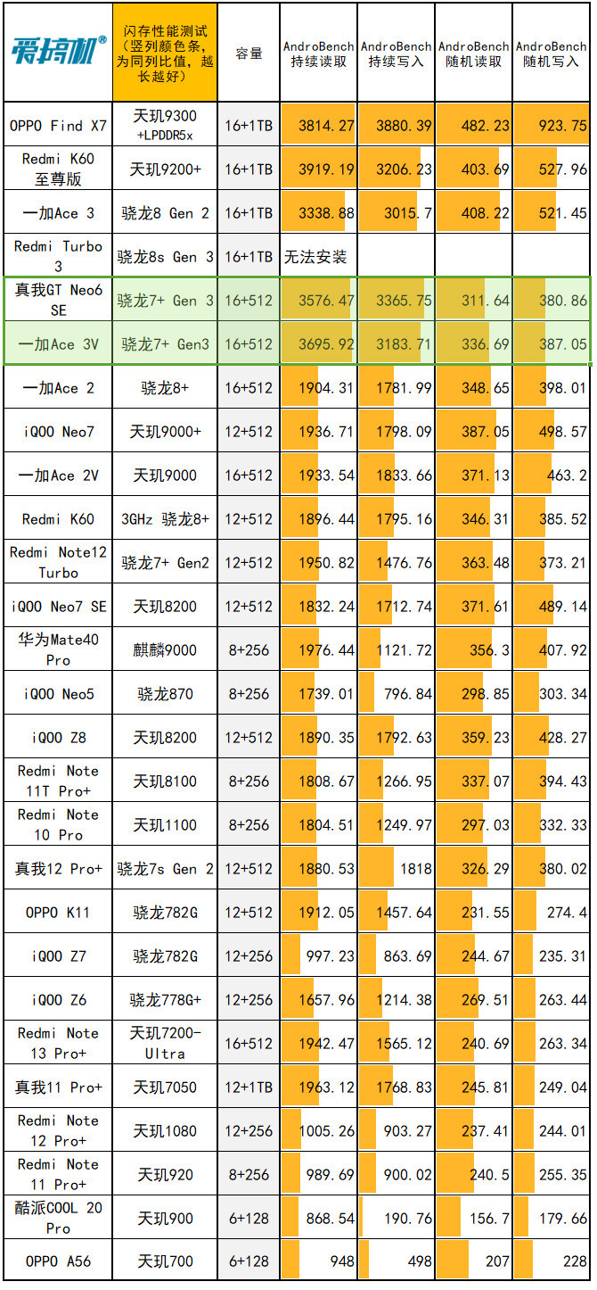 GT610升级攻略：显卡选择全攻略，让你的电脑焕然一新  第2张