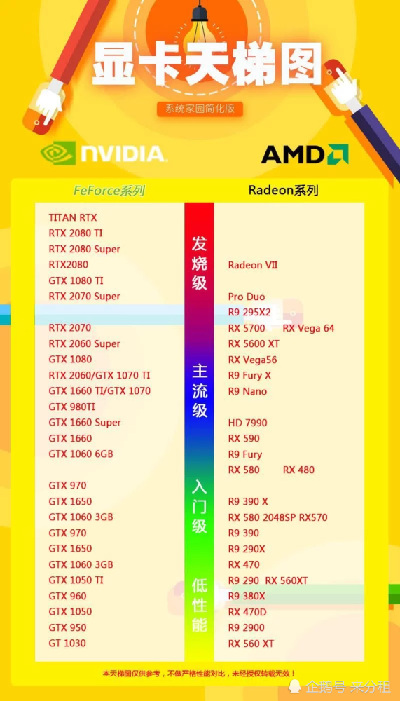 GT610升级攻略：显卡选择全攻略，让你的电脑焕然一新  第3张