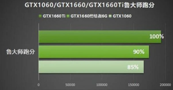 NVIDIA GT440显卡解密：性能提升与故障排除全攻略  第4张