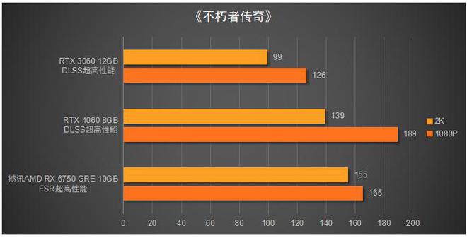 揭秘铭鑫GT630显卡：稳定兼容，性能出色  第2张