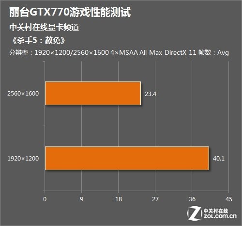 GT630显卡揭秘：多开游戏新境界  第5张