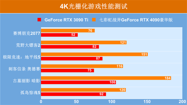 GT630显卡揭秘：多开游戏新境界  第6张