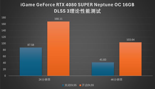 GT630显卡揭秘：多开游戏新境界  第7张