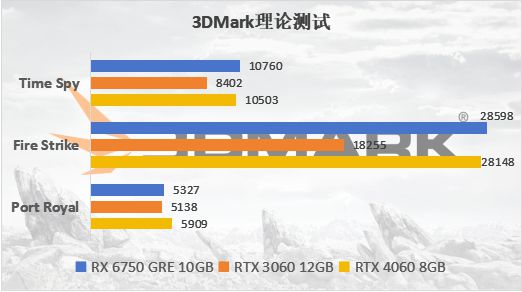 GT630显卡揭秘：多开游戏新境界  第8张