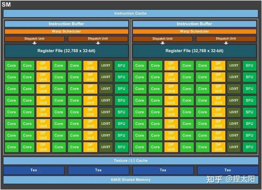 i3-4330 揭秘i3-4330：中等偏下档处理器的王者之选  第4张