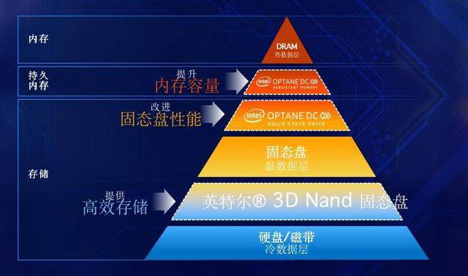 揭秘至强W5-3425：量子计算引领未来科技革命  第4张