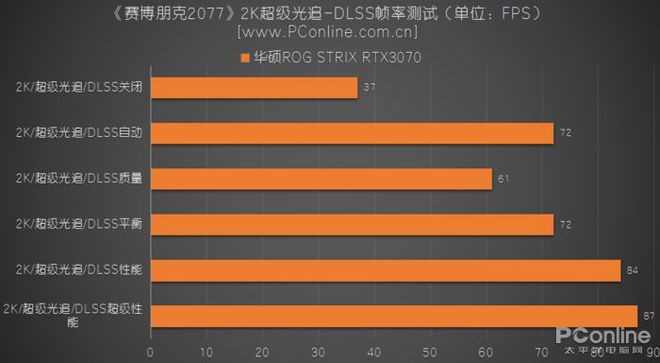 揭秘华硕8800GT显卡：怀旧重现，性能惊艳  第1张