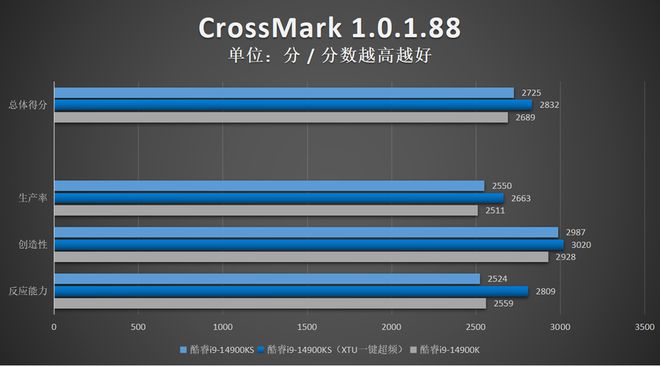 揭秘酷睿2E4500：昔日霸主再起  第3张