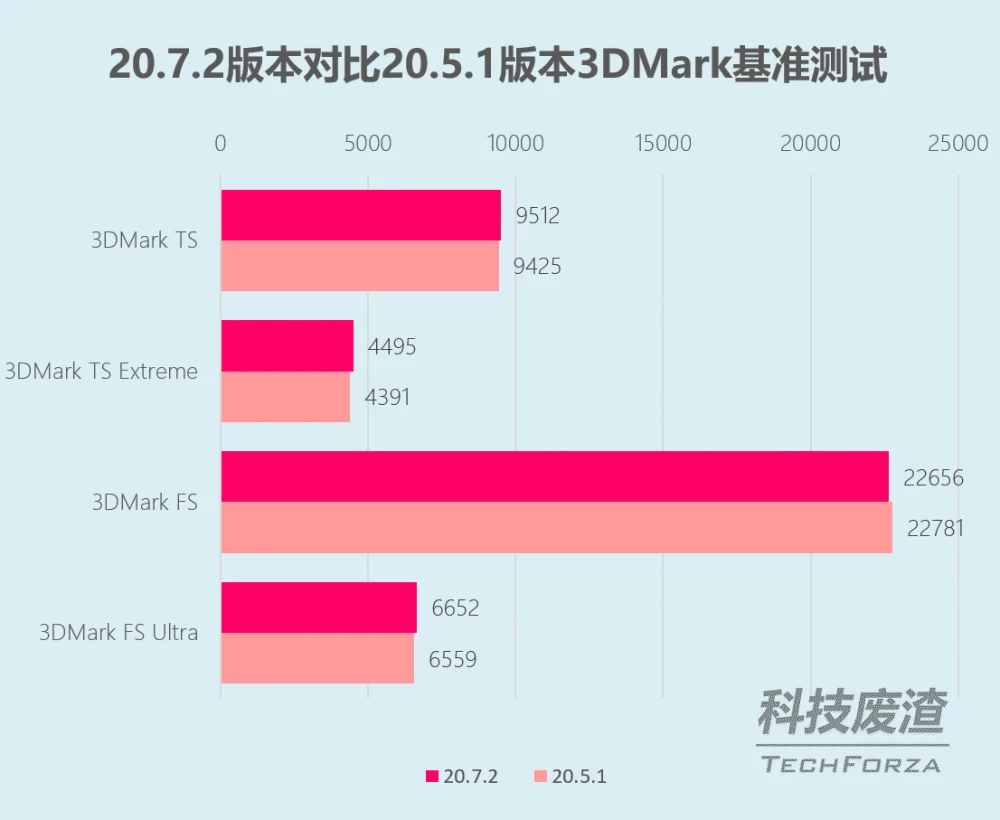 揭秘恩威GT730显卡：驱动安装大揭秘，性能优化全攻略  第1张