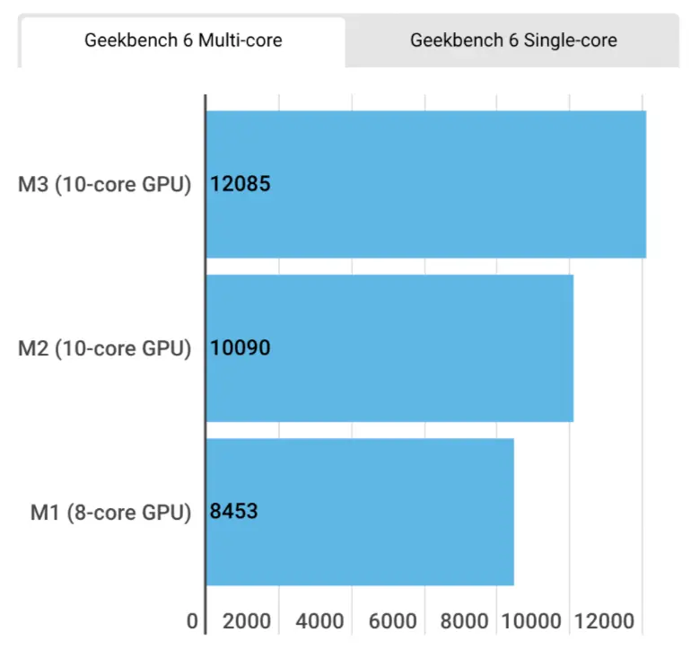 AMD530M vs GT930MX：终极对决，性能之争  第4张