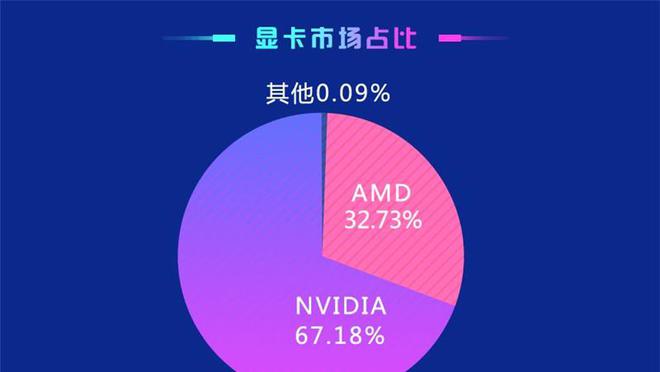 GT240显卡：性能究竟如何？市场反响惊人  第5张