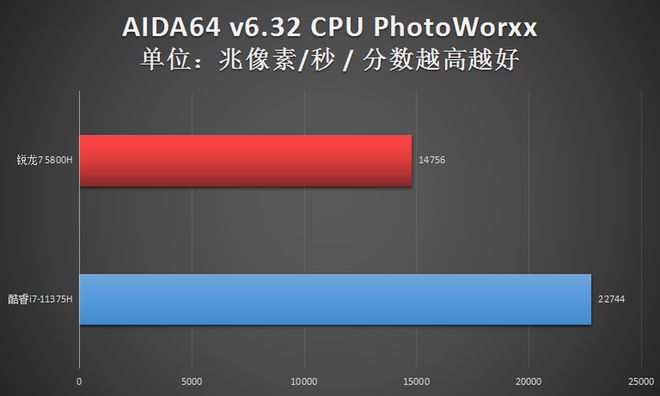 酷睿i7-7700：电脑界的霸主，性能如虎添翼  第4张